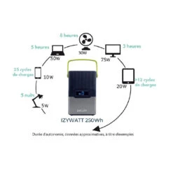 ORIUM Izywatt 250 Wh 8 ORIUM Izywatt 250 Wh -Camping En Plein Air orium izywatt 250 1