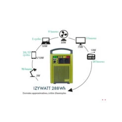 ORIUM Izywatt 288 Wh 10 ORIUM Izywatt 288 Wh -Camping En Plein Air orium izywatt 288 2
