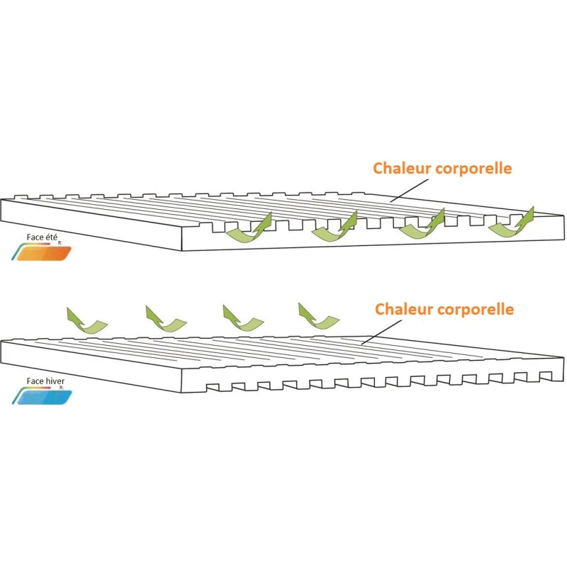 OUTWELL Dreamboat Double 7,5 Cm 7 OUTWELL Dreamboat Double 7,5 Cm – Image 5