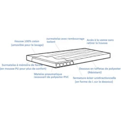 OUTWELL Wonderland + Mémoire De Forme -Camping En Plein Air outwell wonderland 2